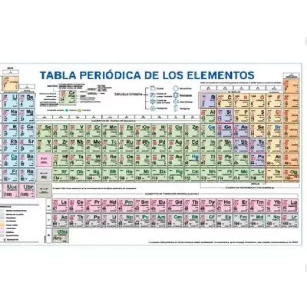 Tabla periodica